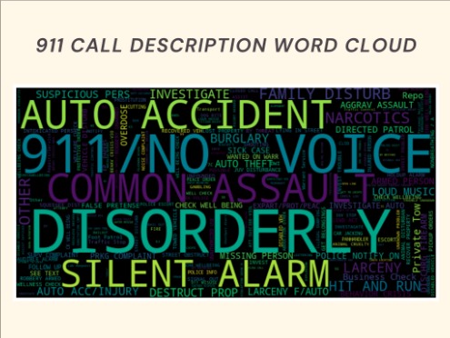911 Emergency Call Description word cloud.